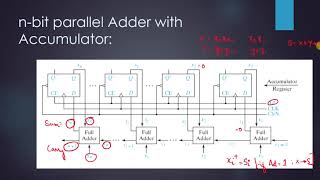 Parallel Adder with accumulator [upl. by Peppard]