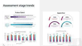 Insights Broadcast 2021 Trends in Assessment and Selection [upl. by Hartzel]