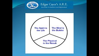 Edgar Cayce on Know Thyself [upl. by Zillah]