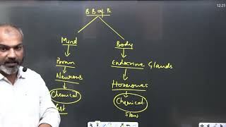 What is Physiological Psychology Biological Basis of Behaviour BITS YUVA Deepak K Sharma [upl. by Alden]