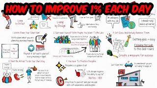 5 Ways To Improve Yourself By 1 Each Day [upl. by Eizzik766]