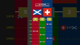 ALL MATCHES SCOTLAND vs SWITZERLAND viral scotland switzerland europe euro2024 [upl. by Renrew]