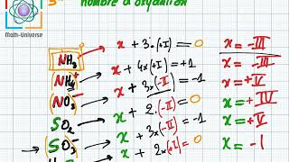 oxydoréduction  nombre doxydation 3eme [upl. by Qidas239]
