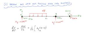 Beam Deflections with Singularity Functions Example 2  Mechanics of Materials [upl. by Helaina646]