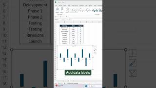 How to insert a timeline chart in Excel 🤯 excel tutorial [upl. by Fae]