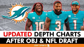 UPDATED Dolphins Depth Chart Following The 2024 NFL Draft amp Odell Beckhm Jr Signing [upl. by Jamie]