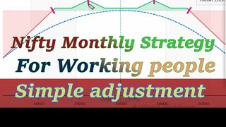 Nifty Monthly Strategy  Working People  Part 1 [upl. by Reginald]