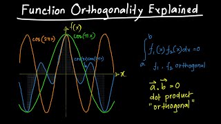 Function Orthogonality Explained [upl. by Lemor]