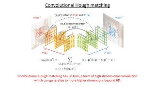 Convolutional Hough Matching Networks  CVPR 2021 oral [upl. by Janice]