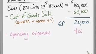 Contribution format income statement LD [upl. by Narba479]