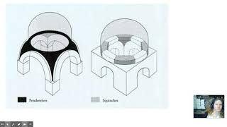 Squinches vs Pendentives [upl. by Yim]