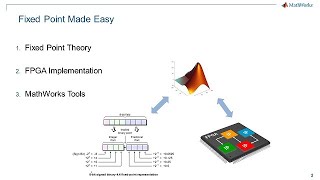 FixedPoint Made Easy for FPGA Programming [upl. by Akyre]