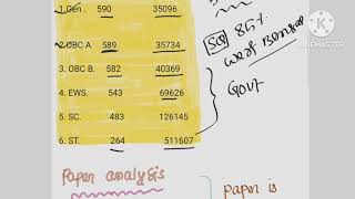 MOST ACCURATE CUTOFF PREDICTION NEET 2024 [upl. by Kcirde]