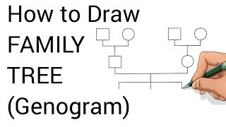 How to Draw Family Tree Genogram for Case History Taking in Psychology or Psychiatry [upl. by Ecnerewal]