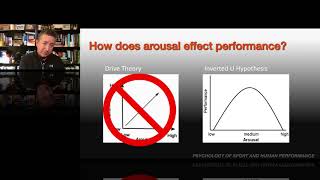 Arousal and Anxiety [upl. by Pease]