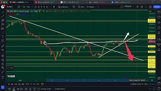 Trendline Basics Breakouts and Retests [upl. by Rabiah]