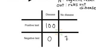 Calculating sensitivity and specificity [upl. by Egdamlat]