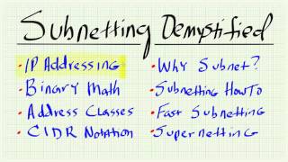 Subnetting Demystified  Part 1 Introduction [upl. by Huskamp]