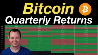 Bitcoin Quarterly Returns [upl. by Kemme]