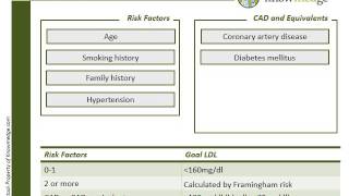 Internal Medicine ABIM Board Exam Review Question LDL Goal Scenario [upl. by Asenab352]