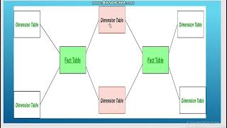 Multidimensional Data ModelFactDimension and Fact Constellation Tables 21IS643Mod1DMDWLec8 [upl. by Lorri]