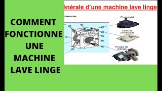 COURS SUR LA MACHINE A LAVER LE LINGE partie1 [upl. by Akihsar621]