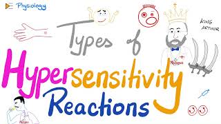 Hypersensitivity Reactions Type I II III IV HSN  Most Comprehensive Explanation [upl. by Lednahc]