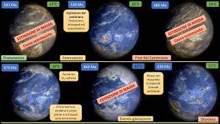 Il clima è sempre cambiato  SI MA [upl. by Caruso647]