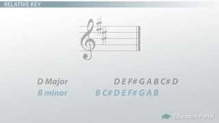 How to Determine Minor Key Signatures [upl. by Elyak]