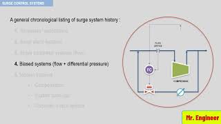 CENTRIFUGAL COMPRESSORS SURGE CONTROL SYSTEM [upl. by Immas218]