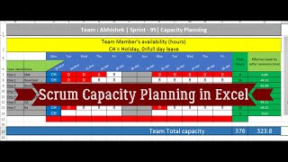 Effective Scrum Capacity amp Sprint Planning  Dynamic Excel Template [upl. by Loria]