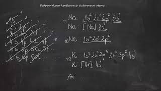 Podpowłokowa konfiguracja elektronowa atomu Rozpisywanie konfiguracji e z podziałem na podpowłoki [upl. by Sissy966]