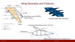 ABAQUS TUTORIALS COMPOSITE WING DESIGN  PART II  PROBLEM DESCRIPTION [upl. by Ferriter]