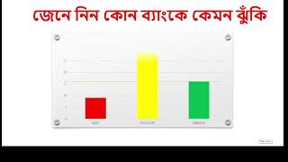 Red Zone Bankজেনে নিন কোন ব্যাংকে কেমন ঝুঁকি [upl. by Dilks]