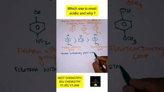 phenol is more acidic or anisole shortsfeed chemistry shortsviral [upl. by Alaehcim88]