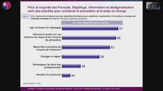 Colloque Prévention  4  Sondage Ipsos FondaMentalKlésia [upl. by Dasie550]