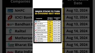 Major Stocks To Turn Ex Dividend Next Week dividendstock dividendshare investing shorts [upl. by Scheider]