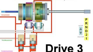 How automatic transmission works [upl. by Nycila]