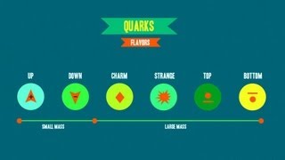 Weak Interaction The Four Fundamental Forces of Physics 2 [upl. by Alisan145]