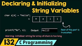 Declaring and Initializing String Variables [upl. by Arnon]