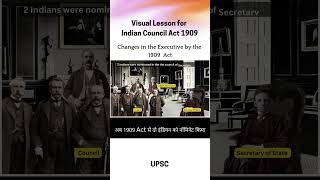 Visual Lesson for Indian Polity shorts trending trendingshorts upsc upscpolity [upl. by Acimahs349]