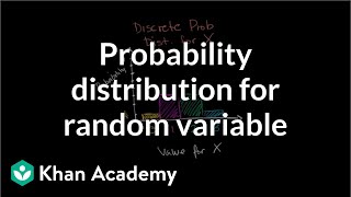 Constructing a probability distribution for random variable  Khan Academy [upl. by Annabella703]