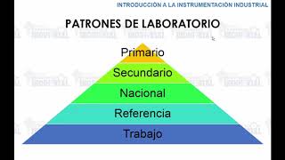 Curso Instrumentacion Industrial Conceptos basicos Tema 32 [upl. by Halland669]