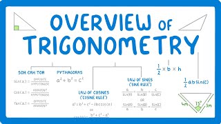 GCSE Maths  All the Trigonometry Equations you Need To know 119 [upl. by Enibas]