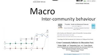 Micro Meso and Macroanalysis of Online Communities [upl. by Gibun]