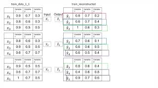 Code for paper BiLSTMWMCsAEbased anomaly detection딩샹화 [upl. by Ahsote]