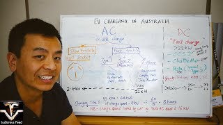 Tesla and Electric Vehicle Charging Explained AC vs DC Australia  Ludicrous Feed  Tesla Tom [upl. by Bonnell]