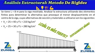 📐 Método de Rigidez en Análisis Estructural 🏗  ¡Viga de 8m con Secciones Diferentes [upl. by Greenstein]