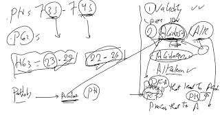 ABG 2 Acidemia or alkalemia Primary disorder [upl. by Suirradal]