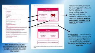 NHS appraisal 2020 and COVID19 [upl. by Alon]